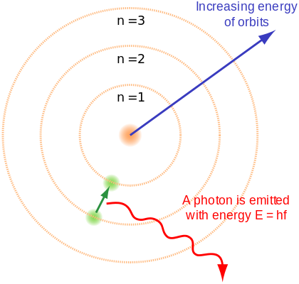 Image from https://en.wikipedia.org/wiki/Electron