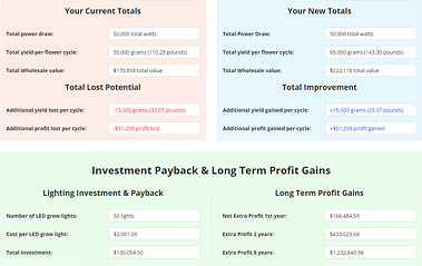 Improved Yield, Profit and ROI Calculator is now live!