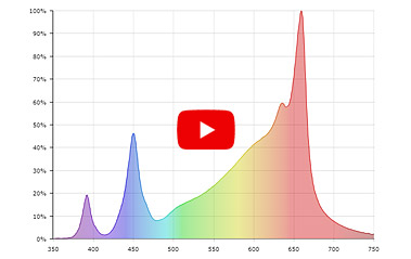 Gen 2 LED Grow Light Spectrum Explained