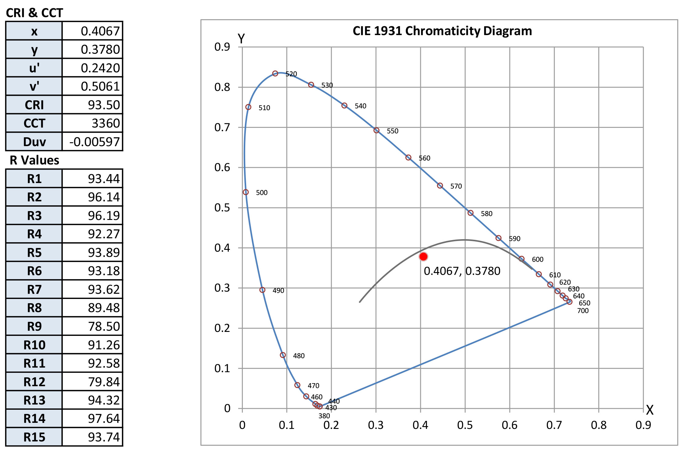 CIE 1931 Chromaticity Diagram